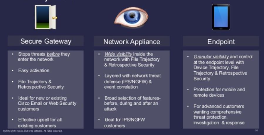 Information Systems Security Ασφάλεια Πολλαπλών επιπέδων Advanced Malware Protection DNS Layer Protection Endpoint Protection Email