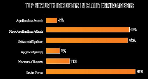 Οι νέες απειλές Data breaches: Διαρροή Δεδομένων Weak identity, credential and access management: Κενά Ασφαλείας