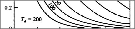 Αποτόνωση Υπερπιέσεων.... k s = 5x10-3 cm/sec N eq = 10 T e = 050 0.50 sec m v = 1/(4000 + 600 N SPT ) = = 4.5x10-3 8.1x10-3 cm 2 /kgf R d = 40 cm = 0.35 0.45 r u 070 0.