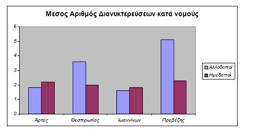 Ένα άλλο ιδιαίτερο στοιχείο είναι το γεγονός ότι η Ήπειρος δεν προσελκύει σχεδόν καθόλου «πολυτελή» αλλοδαπό τουρισμό, γεγονός που δηλώνει την απόλυτη κυριαρχία του μαζικού τουρισμού και του