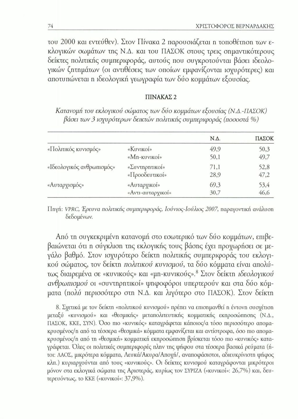 74 ΧΡΙΣΤΟΦΟΡΟΣ ΒΕΡΝΑΡΔΑ