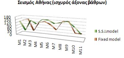 ΚΕΦΑΛΑΙΟ 5 : ΣΗΜΑΣΙΑ ΤΗΣ ΣΥΝΕΚΤΙΜΗΣΗΣ ΤΟΥ S.S.I. ΚΑΤΑ ΤΗ ΔΙΕΡΕΥΝΗΣΗ ΤΗΣ ΕΠΙΡΡΟΗΣ ΤΗΣ ΓΩΝΙΑΣ ΠΡΟΣΠΤΩΣΗΣ (α) (β) Σχήμα 5.