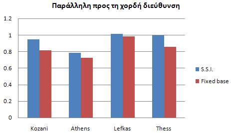 ΚΕΦΑΛΑΙΟ 5 : ΣΗΜΑΣΙΑ ΤΗΣ ΣΥΝΕΚΤΙΜΗΣΗΣ ΤΟΥ