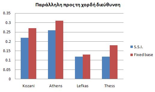 11: Μεταβολή του συντελεστή μεταβλητότητας