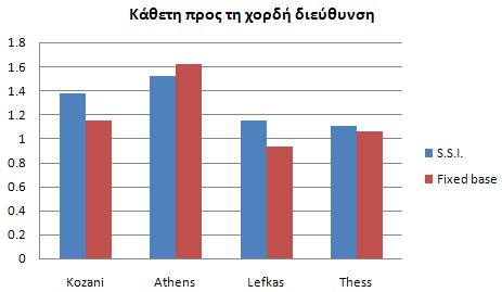 (γύρω από τον ασθενή & ισχυρό άξονα της