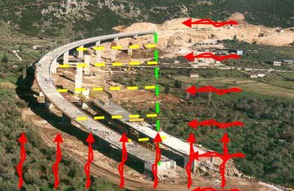 Το ζεύγος των δυο συνιστωσών περιστρέφεται με αντίθετη φορά προς τη φορά των δεικτών του ρολογιού κατά διακριτές τιμές της γωνίας θ και εφαρμόζεται στο προσομοίωμα.