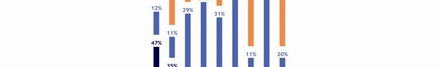 QD7 Όπως γνωρίζετε, (Η ΧΩΡΑ ΜΑΣ) προβλέπεται να υιοθετήσει το ευρωπαϊκό ενιαίο νόμισμα, το ευρώ, στα επόμενα χρόνια.