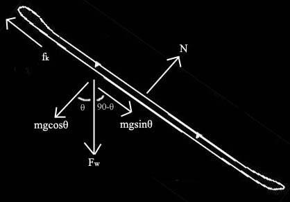 uman Cai de administrare: 1. Oral 2. Transdermic 3. Insertie de implanturi 4.
