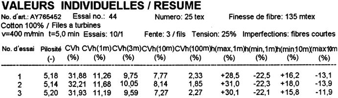 210 MANUALUL INGINERULUI TEXTILIST METROLOGIE TEXTILĂ Fig. IX.5.68. Protocolul de analiză a pilozităţii firelor. Fig. IX.5.69.