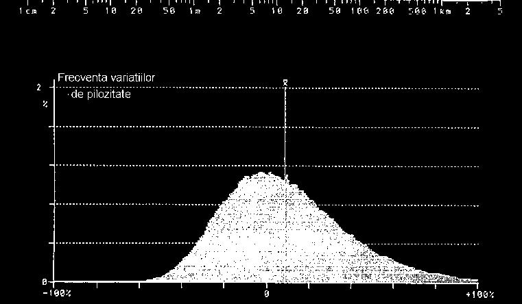 algoritmul UT3. Fig. IX. 5.71. Pilozimetrul Zweigle 565. Fig. IX. 5.72.