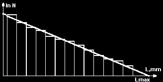 dat de relaţia: ln N(L) = a bl (IX.5.