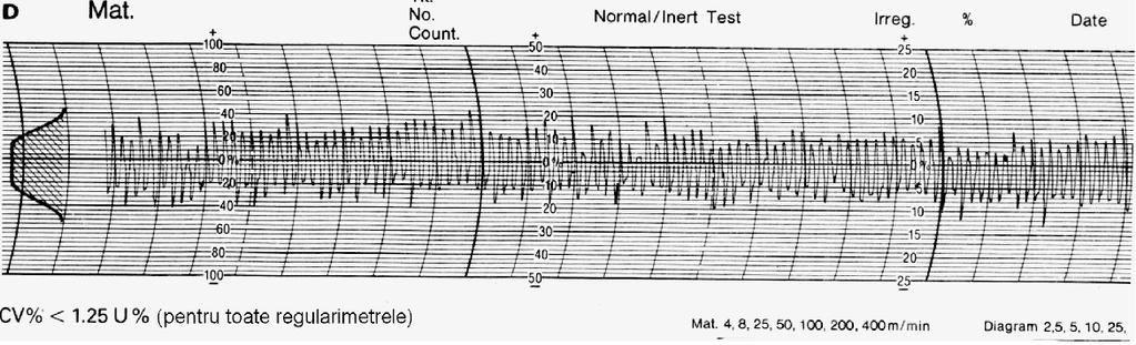 5.85), defecte periodice (fig. IX.5.86). 4.