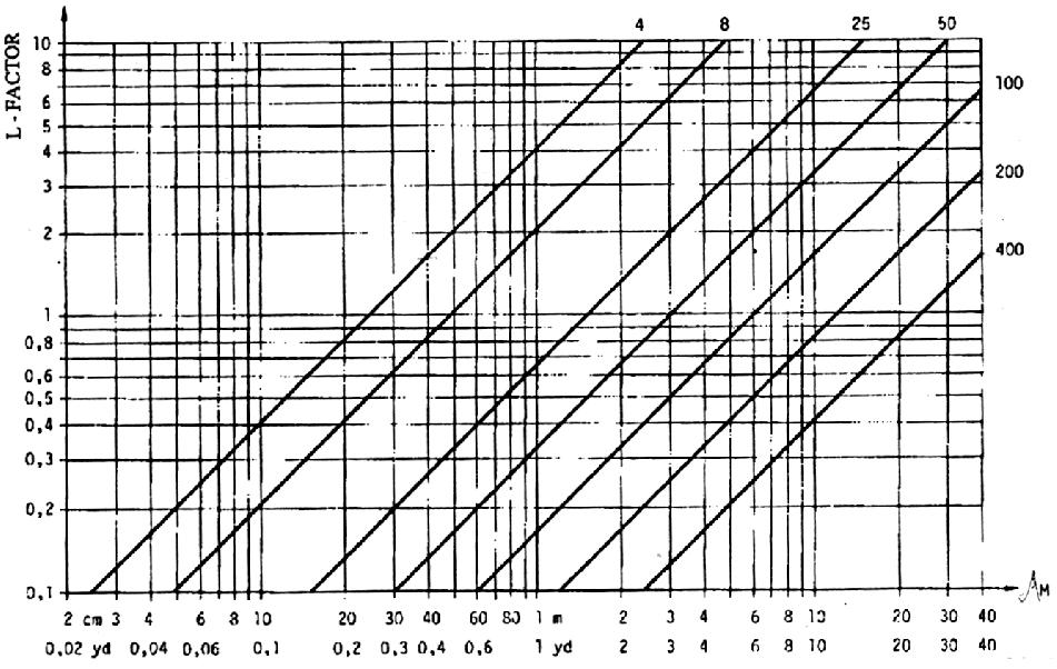 Proprietăţi fizice ale materialelor textile 229 Fig. IX.5.91.