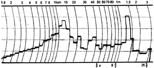 Proprietăţi fizice ale materialelor textile 231 Spectrograma indică, prin demarcarea semnificativă a amplitudinii, componentele neregularităţii: aleatoare (creştere uniformă), periodice (creştere