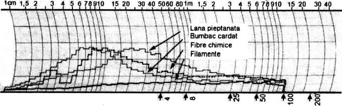 Spectrogramele permit detectarea şi localizarea surselor componentelor periodice şi semiperiodice ale neregularităţii; amplitudinea reflectă nivelul de semnificaţie al componentei, iar lungimea de