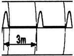 Metodologia de control defectoscopic prin spectrogramă.
