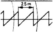 42 Forma semnalului Spectrograma produsului Organul de lucru 1.