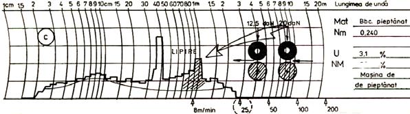 Proprietăţi fizice ale materialelor textile 247 Tabelul IX.5.49 (continuare) 2.