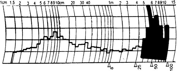 Proprietăţi fizice ale materialelor textile 255 Propagarea defectelor mecanice şi tehnologice nu este controlată prin dublaj (D = 1); se motivează astfel apariţia în spectrograma firelor a unor