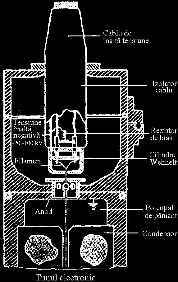 116 MANUALUL INGINERULUI TEXTILIST METROLOGIE TEXTILĂ de a asigura o bună strălucire a imaginii, la treptele maxime de mărire precum şi contrastul dorit.