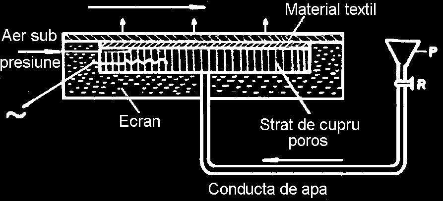 272 MANUALUL INGINERULUI TEXTILIST METROLOGIE TEXTILĂ Determinarea puterii de absorbţie aparente a ţesăturii (fig. IX.5.127).