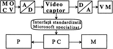 120 MANUALUL INGINERULUI TEXTILIST METROLOGIE TEXTILĂ Fig. IX.3.24. Sistemul de prelucrare digitală a imaginii microscopice.