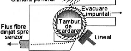 Eşantionul de fibre/ aproximativ 500 mg/ este destrămat, curăţit de praf şi transformat în văl, în unitatea pentru pregătirea fibrelor în vederea măsurării (fig. IX.5.10); materialul fibros este transportat cu viteză constantă prin câmpul de măsurare de sistemul pneumatic de transport/ accelerare.