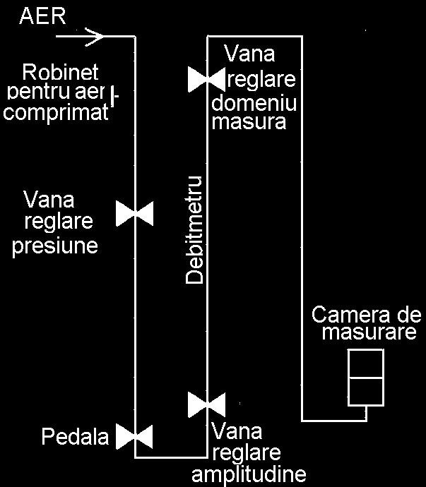 170 MANUALUL INGINERULUI TEXTILIST METROLOGIE TEXTILĂ modul de pregătire a probei de fibre influenţează factorul de formă k; pentru reproductibilitatea determinărilor, pregătirea probelor se