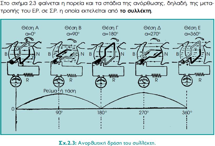 ΜΗΧΑΝΕΣ Σ.Ρ.