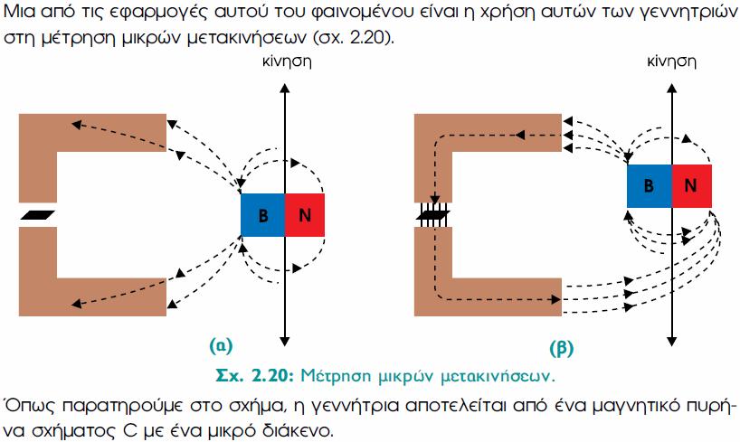 ΓΕΝΝΗΤΡΙΕΣ Σ.Ρ. ΓΕΝΝΗΤΡΙΑ HALL (1) ΗτάσηU εξαρτάται από τα Β και Ι.