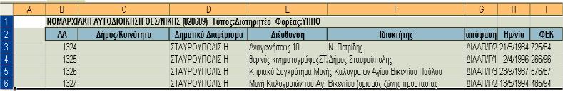 8. Η Υλοποίηση του PFLT (α) Εικόνα 8.65. Ο πίνακας με τα διατηρητέα κτίρια της περιοχής (α) και το ΥΕΚ χαρακτηρισμού (β).