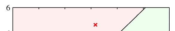 Logistic regression Η