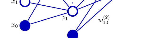 Νευρωνικά Δίκτυα Συμμετρία ως προς τους συντελεστές w j Αν π.χ.