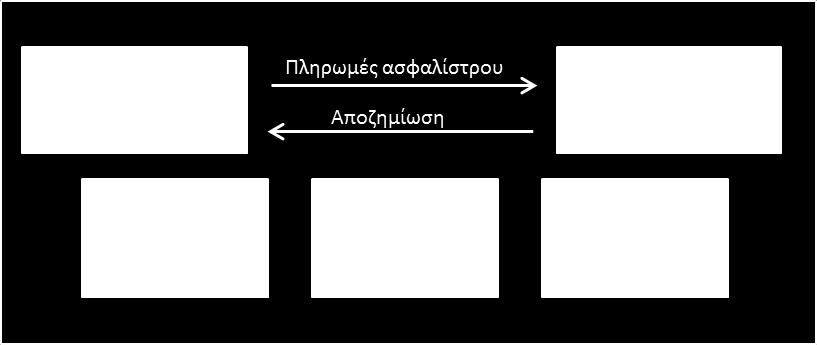στον αγοραστή προστασίας μόνο όταν έχει συμβεί πιστωτικό γεγονός για την Ν-οστή οντότητα αναφοράς και δεν γίνεται καμία πληρωμή σε περίπτωση έλευσης πιστωτικού γεγονότος στις πρώτες Ν-1 οντότητες