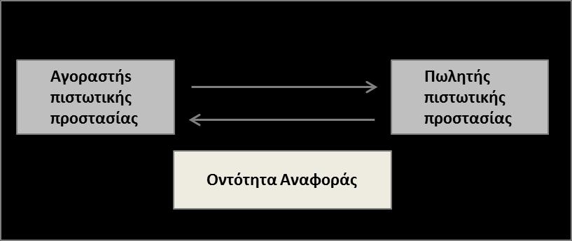 αυξανόμενη δημοτικότητα τους είναι ότι μπορούν να διαχειριστούν εύκολα.