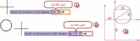 -2 مركز و قطر ( Center,Diameter ) مشابه روش قبل پس از دستور ابتدا مركز و سپس اندازه قطر را وارد مي نماييم.