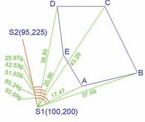 3- شكل ABCDEF را با توجه به زاويه هر امتداد با جهت شمال ( در جهت عقربه هاي ساعت ) ترسيم كرده سپس طولها و زوايا را اندازه گذاري نماييد. و در كنار شكل در يك جدول مختصات نقاط را بنويسيد.