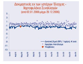 Θίλδπλνο Οεπζηφηεηαο Ο Κίλδπλνο Ρεπζηφηεηαο αλαθέξεηαη ζε πηζαλή αδπλακία ηεο Σξάπεδαο λα αληαπνθξηζεί ζηηο Σακεηαθέο ηεο Τπνρξεψζεηο.
