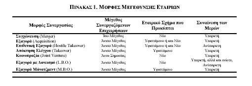 Ζ νκφθεληξε ζπγρψλεπζε, επηηπγράλεηαη ζηηο πεξηπηψζεηο φπνπ κηα επηρείξεζε επηδηψθεη ηελ επέθηαζε ζε νκνεηδείο επηρεηξήζεηο ηνπ θιάδνπ ηεο νηθνλνκηθήο ηεο δξαζηεξηφηεηαο.