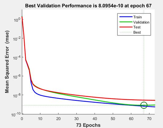 (1γ) DoA για n=5, d=0,75λ Εικόνα 4.