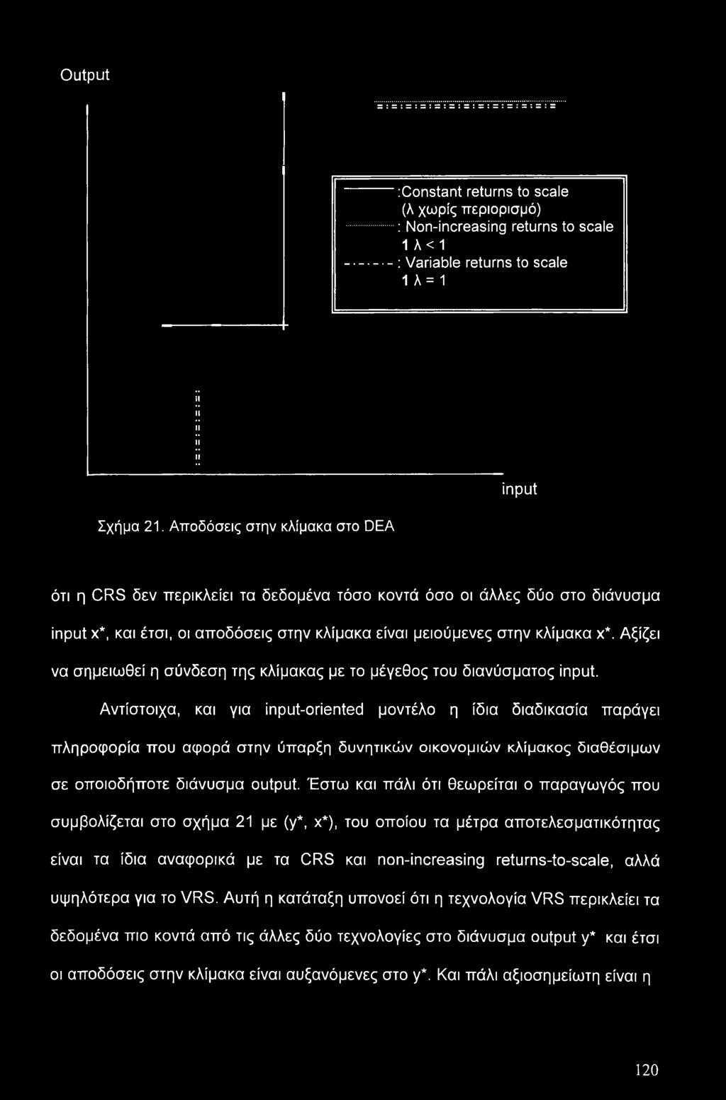 Αξίζει να σημειωθεί η σύνδεση της κλίμακας με το μέγεθος του διανύσματος input.