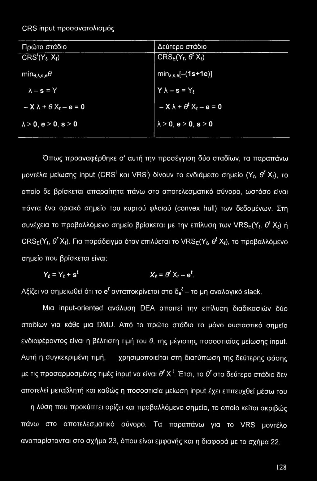 αποτελεσματικό σύνορο, ωστόσο είναι πάντα ένα οριακό σημείο του κυρτού φλοιού (convex hull) των δεδομένων.
