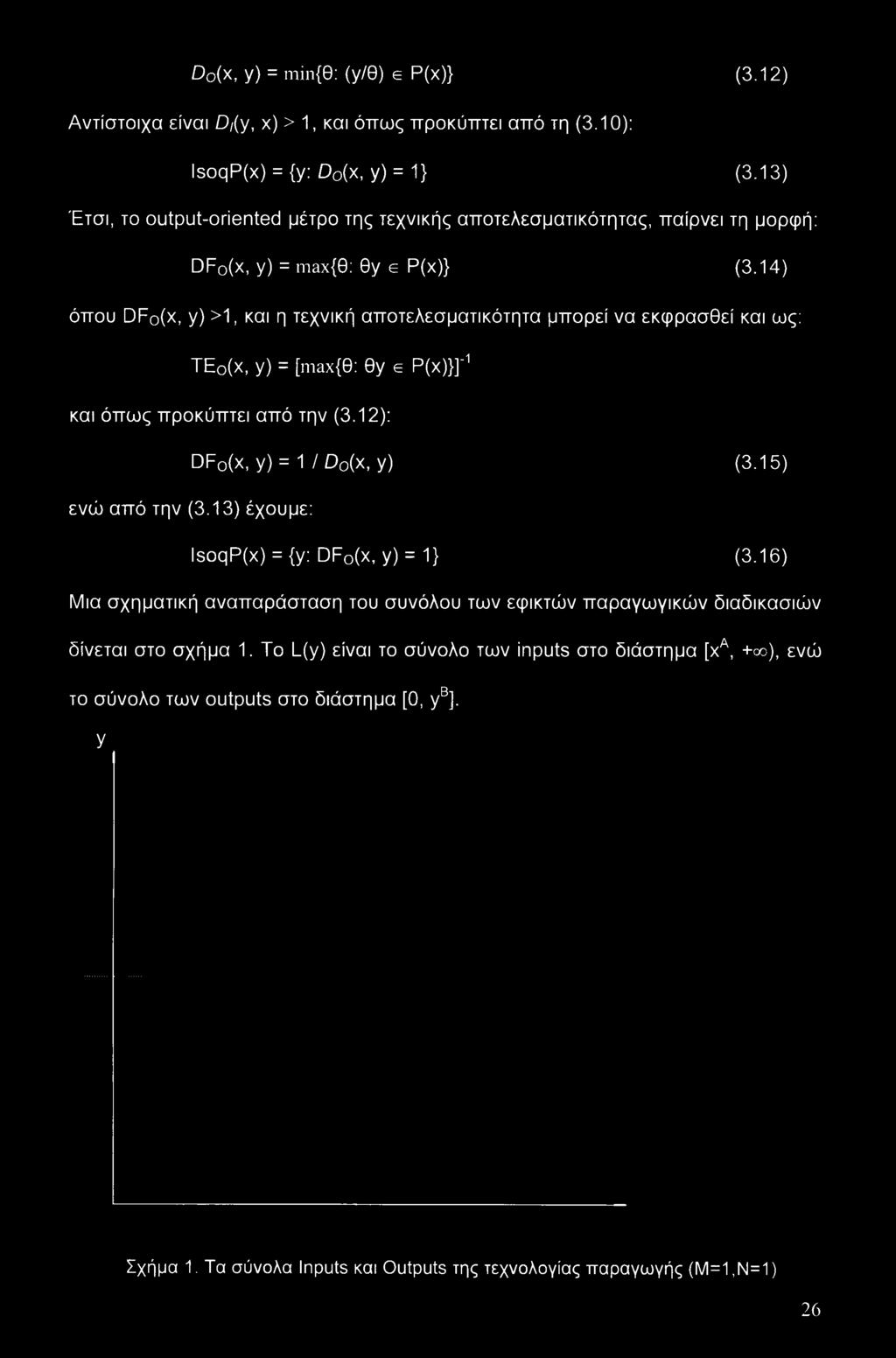 14) όπου DF0(x, y) >1, και η τεχνική αποτελεσματικότητα μπορεί να εκφρασθεί και ως: TEo(x, y) = [max{0: 0y e P(x)}]'1 και όπως προκύπτει από την (3.12): DF0(x, y) = 1 / D0(x, y) (3.