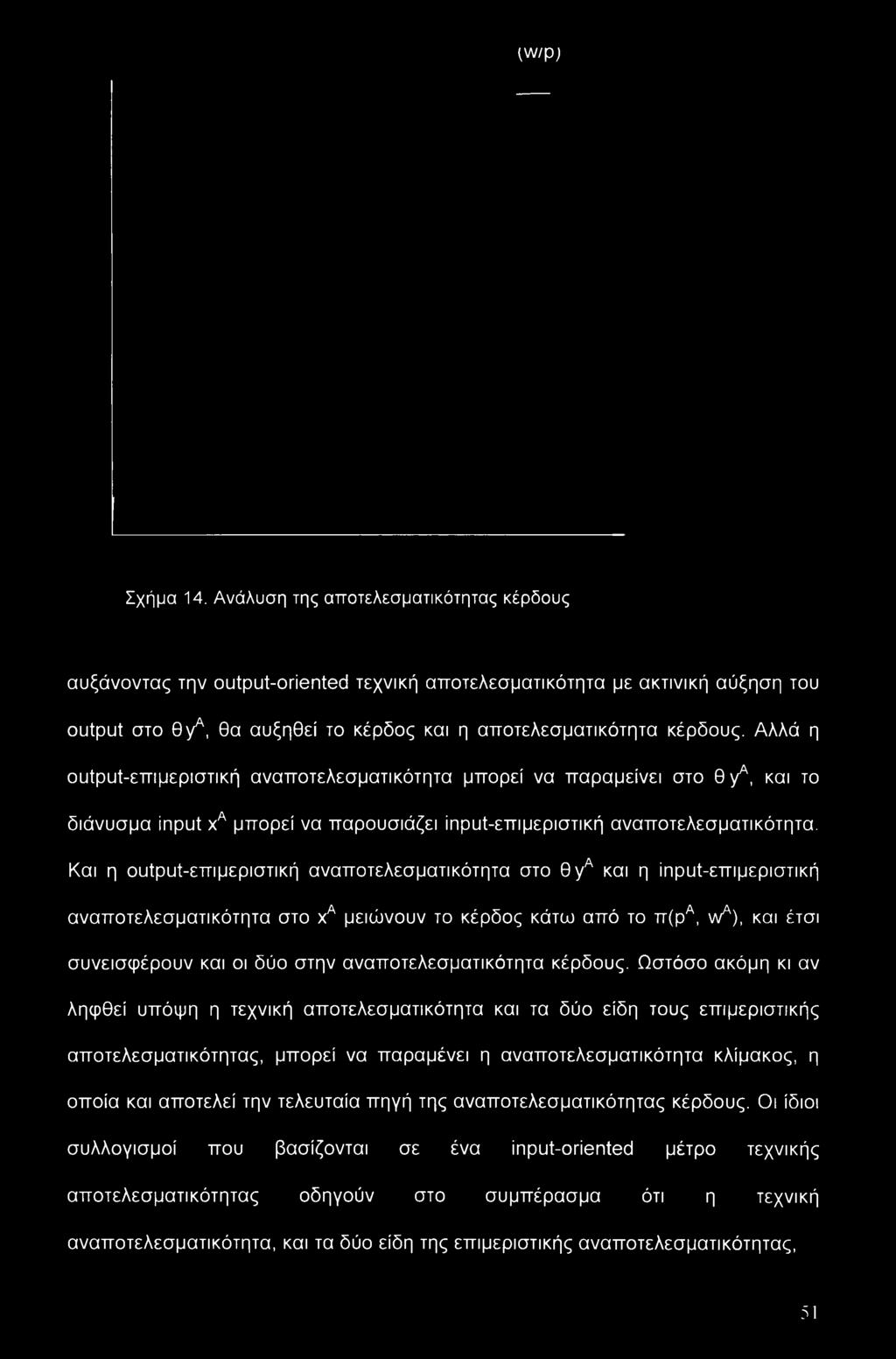 (\N/p) Σχήμα 14.