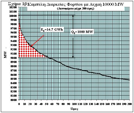 Χανίων!