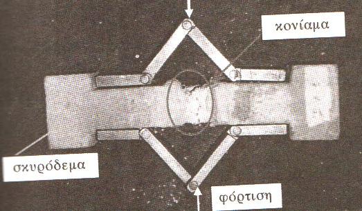 11 µπορούµε µέσω δοκιµών να εκτιµήσουµε και την εφελκυστική αντοχή των λιθοσωµάτων λόγω διάρρηξης (Βέρρας κ.ά., 2004). 2.2.2 Για τον προσδιορισµό της αντοχής του κονιάµατος i.