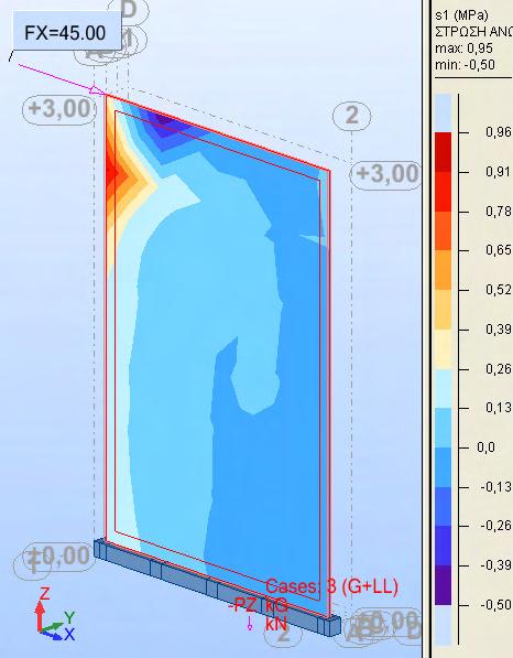 Εφαρµόζεται και σ αυτή η οριζόντια φόρτιση H max και προσδιορίζεται η µέγιστη κύρια εφελκυστική τάση (Σχ. 5.2) (Βήµα 4). Σχήµα 5.