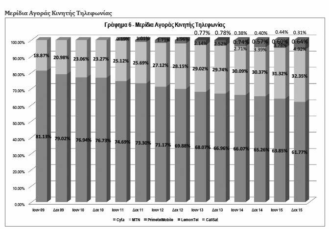 10 ΑΛΗΘΕΙΑ ΔΕΥΤΕΡΑ 12 ΣΕΠΤΕΜΒΡΙΟΥ 2016 ΟΙΚΟΝΟΜΙΑ CYTA Στ αχνάρια των κυπριακών αερογραμμών; Η φιλοσοφία της παρούσας κυβέρνησης είναι να οδηγήσει σε μια «απεξάρτηση» του κράτους από τη CYTA μέσω