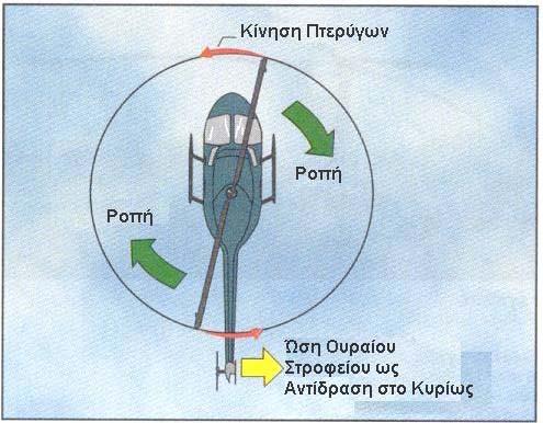 ΚΕΦΑΛΑΙΟ 2 ΟΧΗΜΑΤΑ ΚΑΘΕΤΗΣ ΑΠΟ-ΠΡΟΣΓΕΙΩΣΗΣ 2.1.
