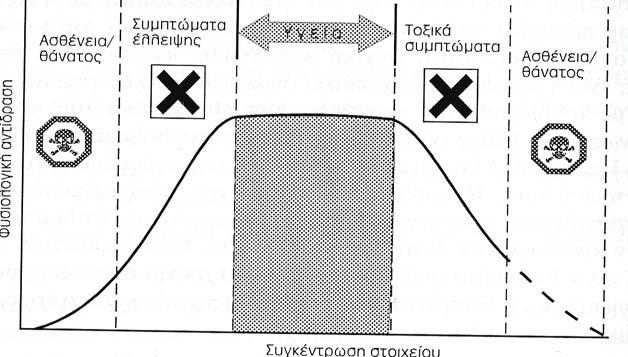 επιδηµιολογικών ερευνών έδειξαν ότι το ιχνοστοιχείο αυτό σχετίζεται και µε την πρόληψη καρδιαγγειακών παθήσεων.